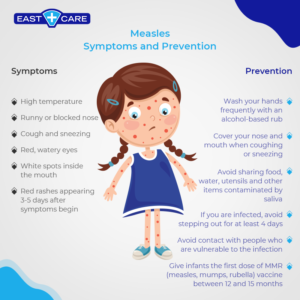 Measles Symptoms And When To Come To Urgent Care